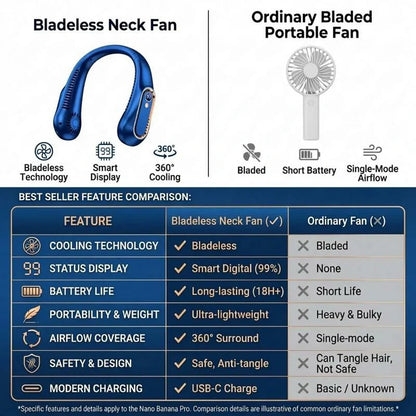 2026 NEW 360° Airflow Portable Neck Fan